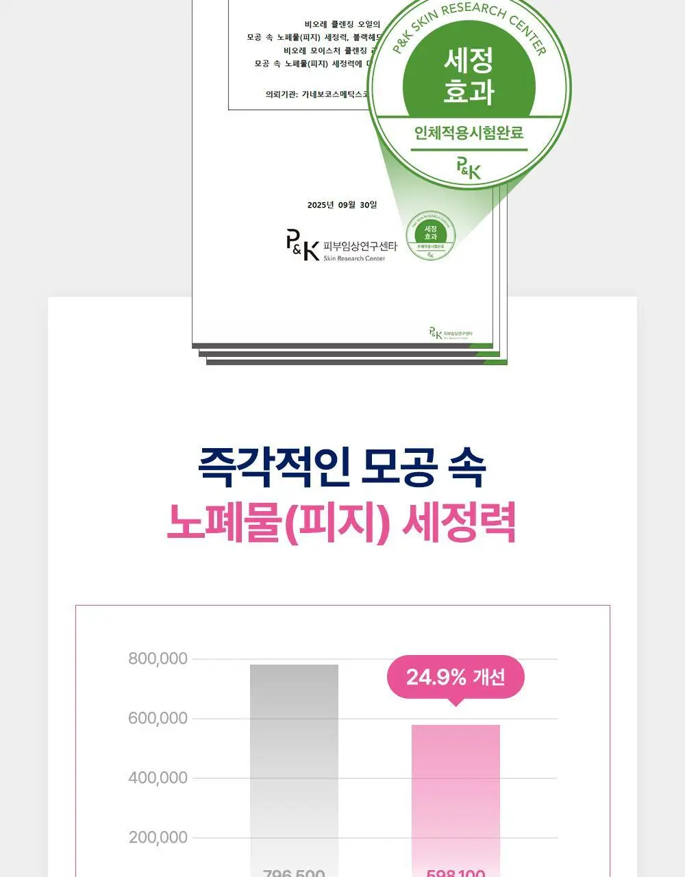 [NEW/올영단독]비오레 모이스처 클렌징 리퀴드 230ml 리필 기획 (+리필 210ml) 상세페이지 11
